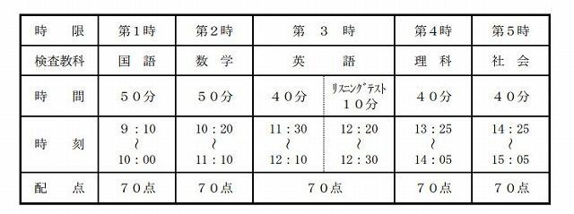 後期入試・学力検査