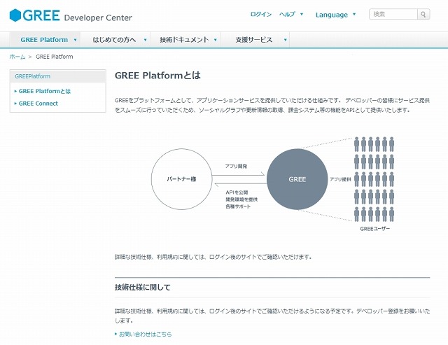 GREE Developer Centerの「GREE Platform」解説ページ
