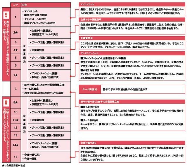 15コマの講座内容