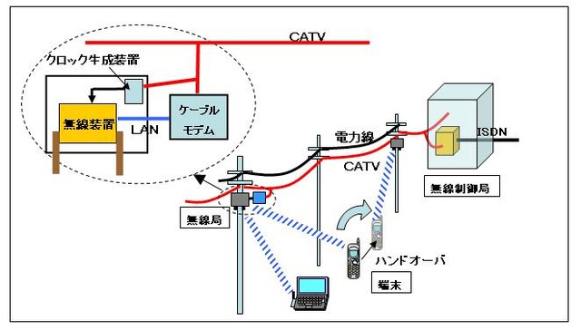 実験の概要図