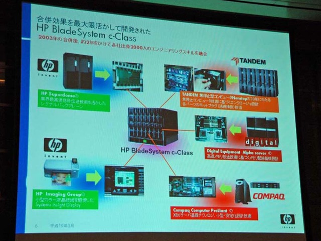 DEC、COMPAQ、TANDEMなど先端企業との統合により、各社の技術も集約させた