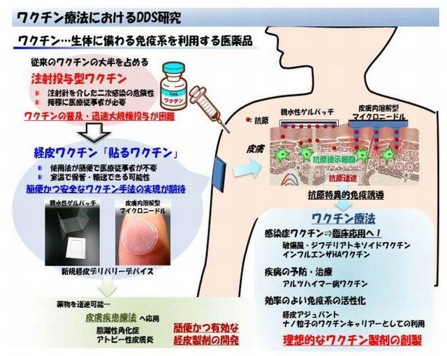 貼るワクチン