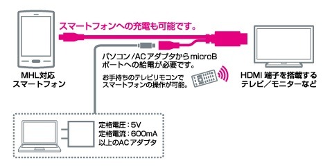 「MPA-MHDR05BK」の接続・利用イメージ