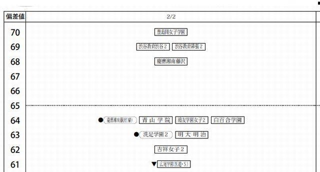 2月2日（女子）