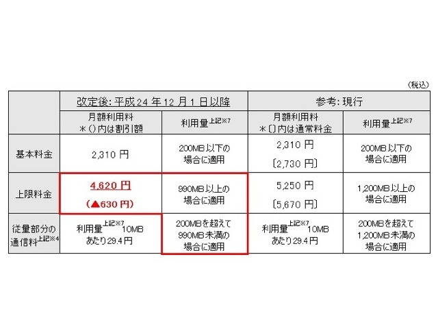 「フレッツ 光ライト マンションタイプ」における「フレッツ・あっと割引」適用時の月額利用料