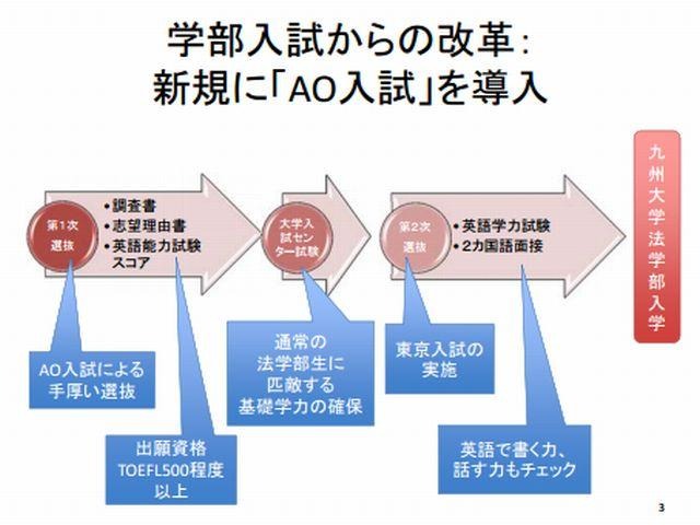 AO入試の導入