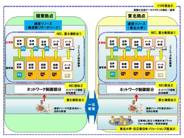 実証実験内容のイメージ