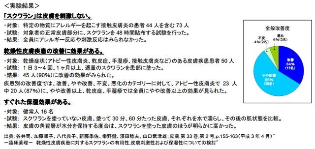 大阪市立大学医学部による実験