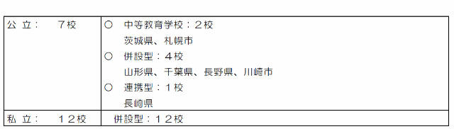 2013年度以降の中高一貫教育校設置予定