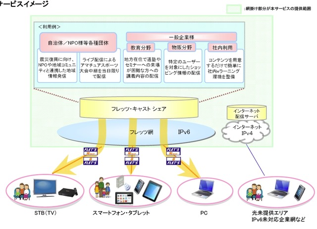 サービスイメージ