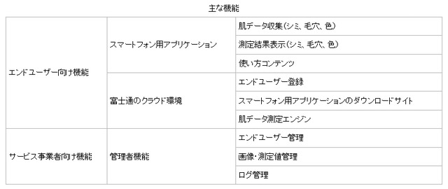 主な機能