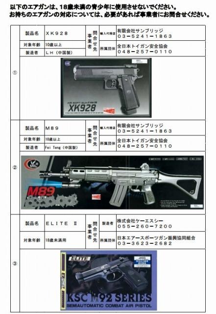 不健全指定を受けたエアガン