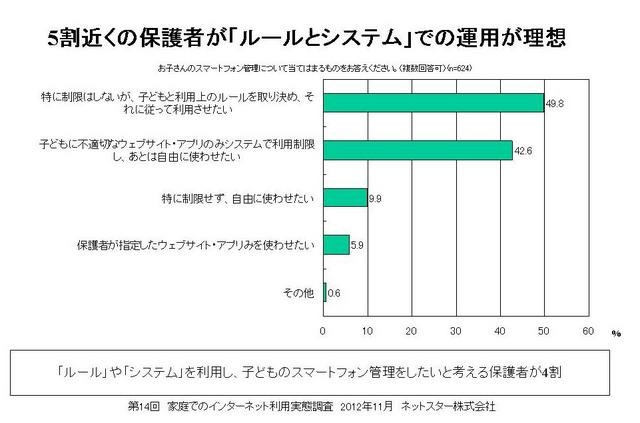 子どものスマートフォン管理