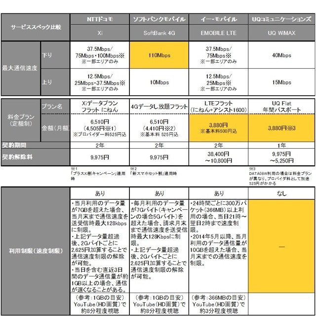 サービススペックについて