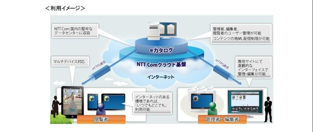 利用イメージ