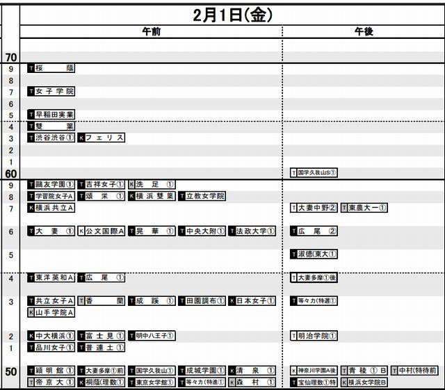 予想R4（女子）2月1日