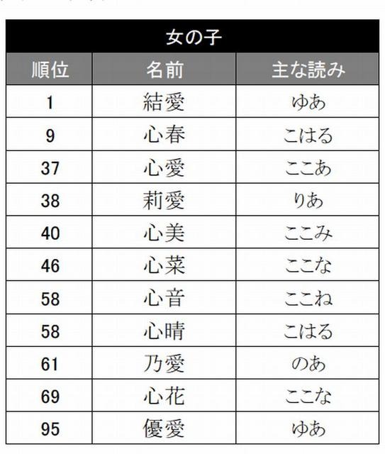 漢字の読みを短くする読み方の実例