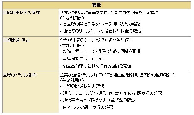 提供する機能