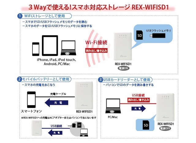 使用シーン模式図