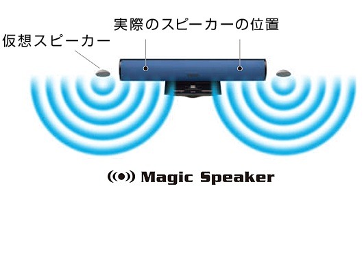 3D音響技術「Magic Speaker」のイメージ