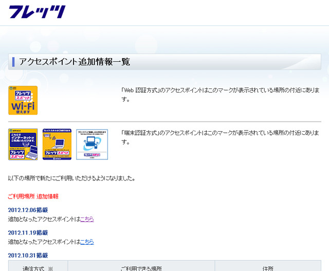 NTT西日本 フレッツ・スポット アクセスポイント追加情報一覧