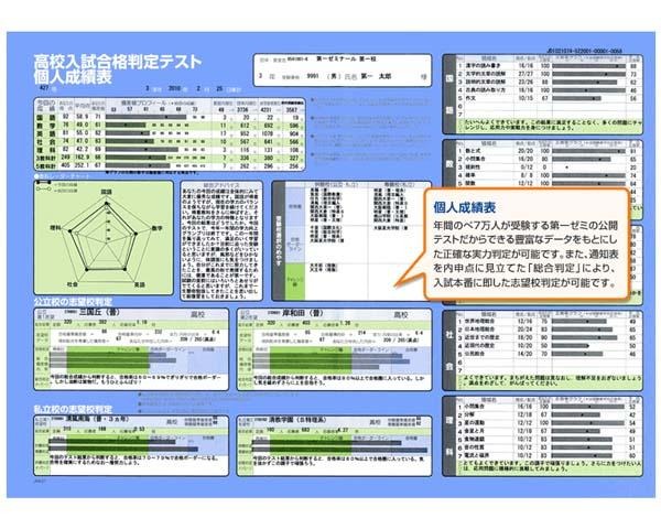 個人成績表サンプル