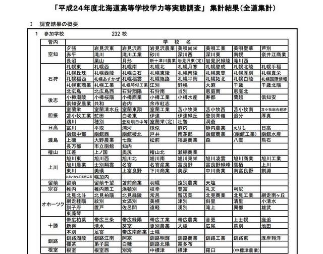 平成24年度北海道高等学校学力等実態調査参加校