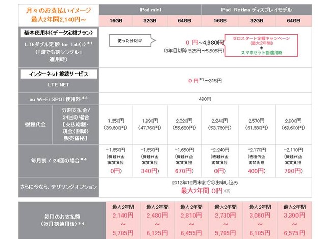 KDDI「LTE ダブル定額 for Tab」