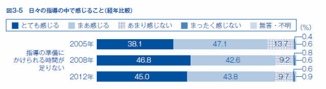 日々の指導の中で感じること（社会科教員）