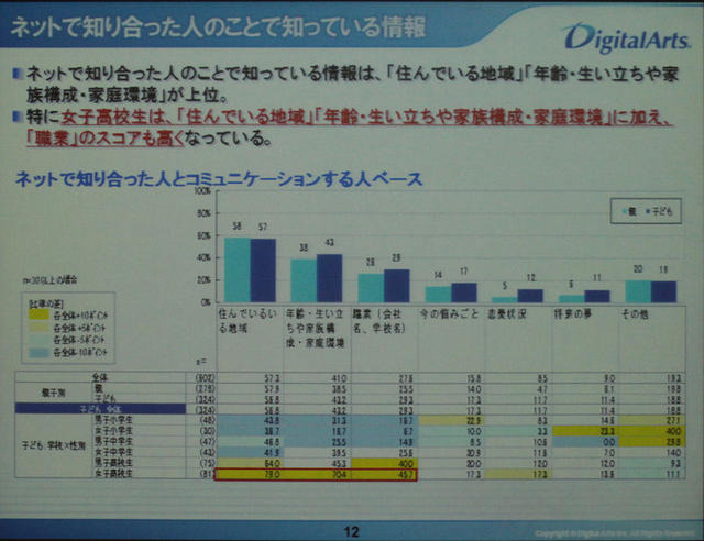 ネット上の知り合いについていろいろな情報を得ている