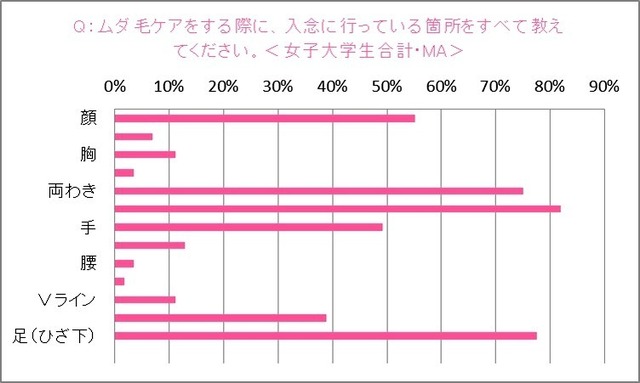 トリア・ビューティ・ジャパン「就活女子と社会人男女の“身だしなみ”に関する意識調査」