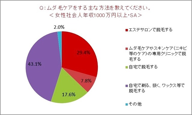 トリア・ビューティ・ジャパン「就活女子と社会人男女の“身だしなみ”に関する意識調査」