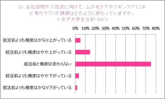トリア・ビューティ・ジャパン「就活女子と社会人男女の“身だしなみ”に関する意識調査」