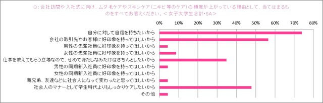トリア・ビューティ・ジャパン「就活女子と社会人男女の“身だしなみ”に関する意識調査」
