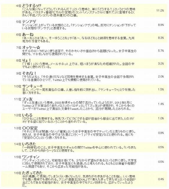 女子中高生ケータイ流行語大賞（4位～16位）