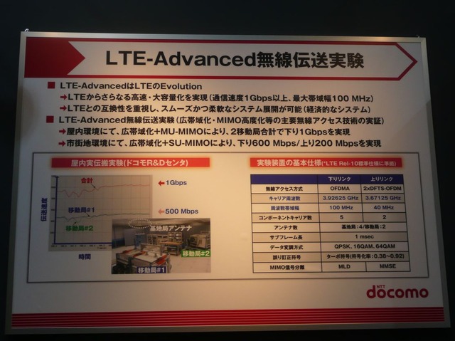 LTE-Advanced無線伝送実験の結果を公開。市街地でもパフォーマンスは落ちず、MU-MIMOの実験も成功した（今年開催されたワイヤレス・テクノロジー・パーク2012）