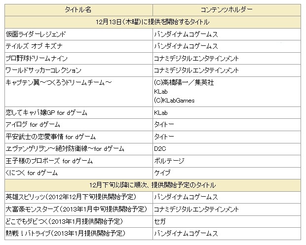 「dゲーム」提供開始当初のゲームタイトル一覧