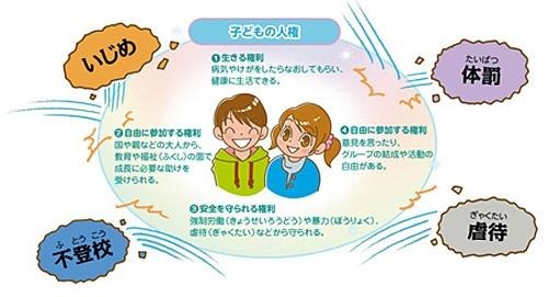子どもの人権
