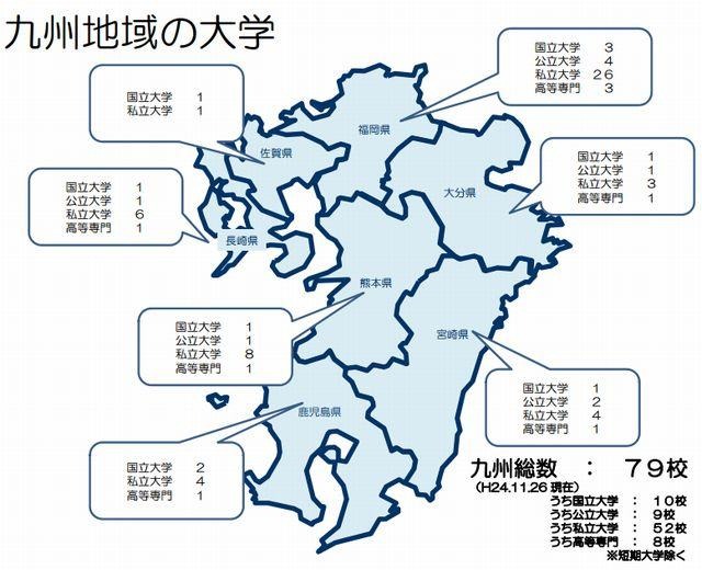 九州管内産学官連携の実施状況調査2011「九州地域の大学」