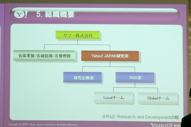 ahoo! Japan研究所の組織図