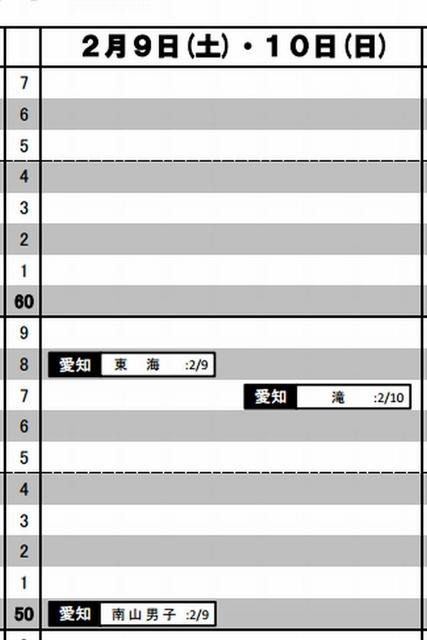予想R4（男子）2月9日・10日