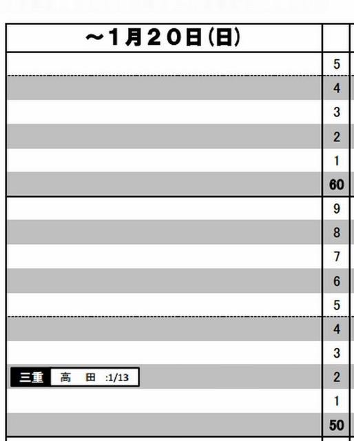 予想R4（女子）～1月20日