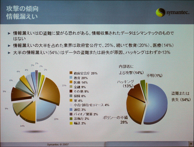 情報漏えいの傾向