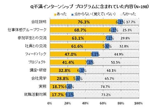 プログラムに含まれていた内容