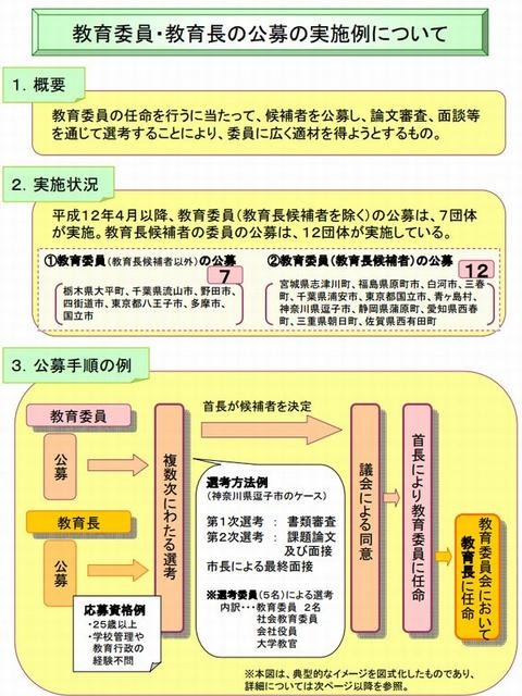 教育委員・教育長の公募の実施例について