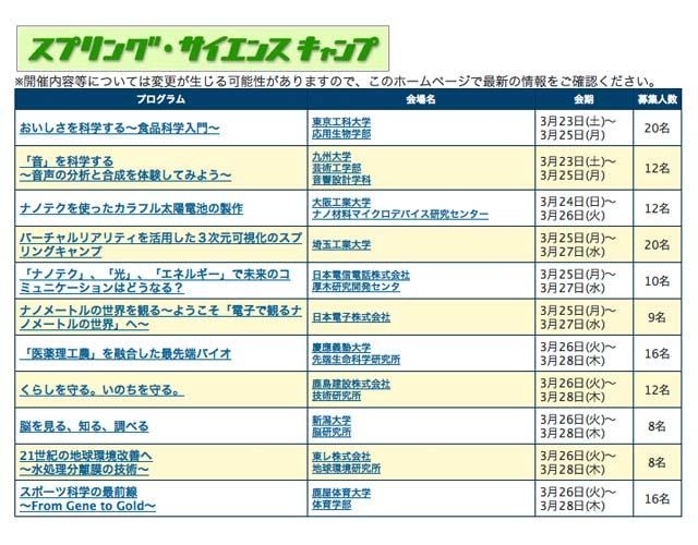 スプリング・サイエンスキャンプ・日程