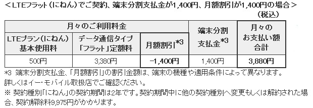 「バリュースタイル」月額料金（例）