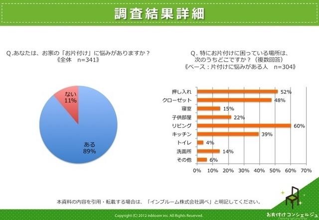 調査結果詳細