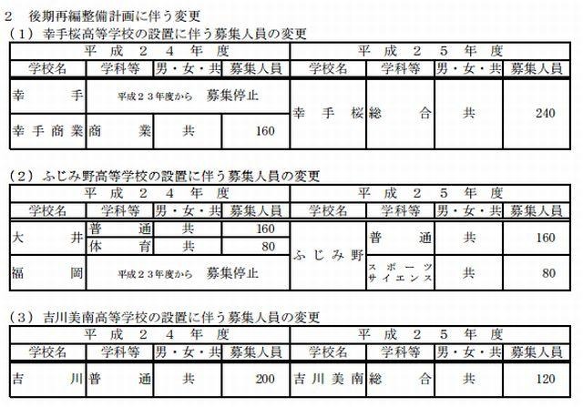 再編整備による変更