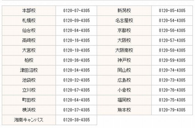 開催校舎